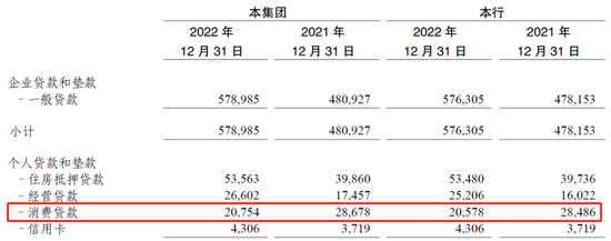 最新互联网贷款余额披露，恒丰银行行长职位依然空缺