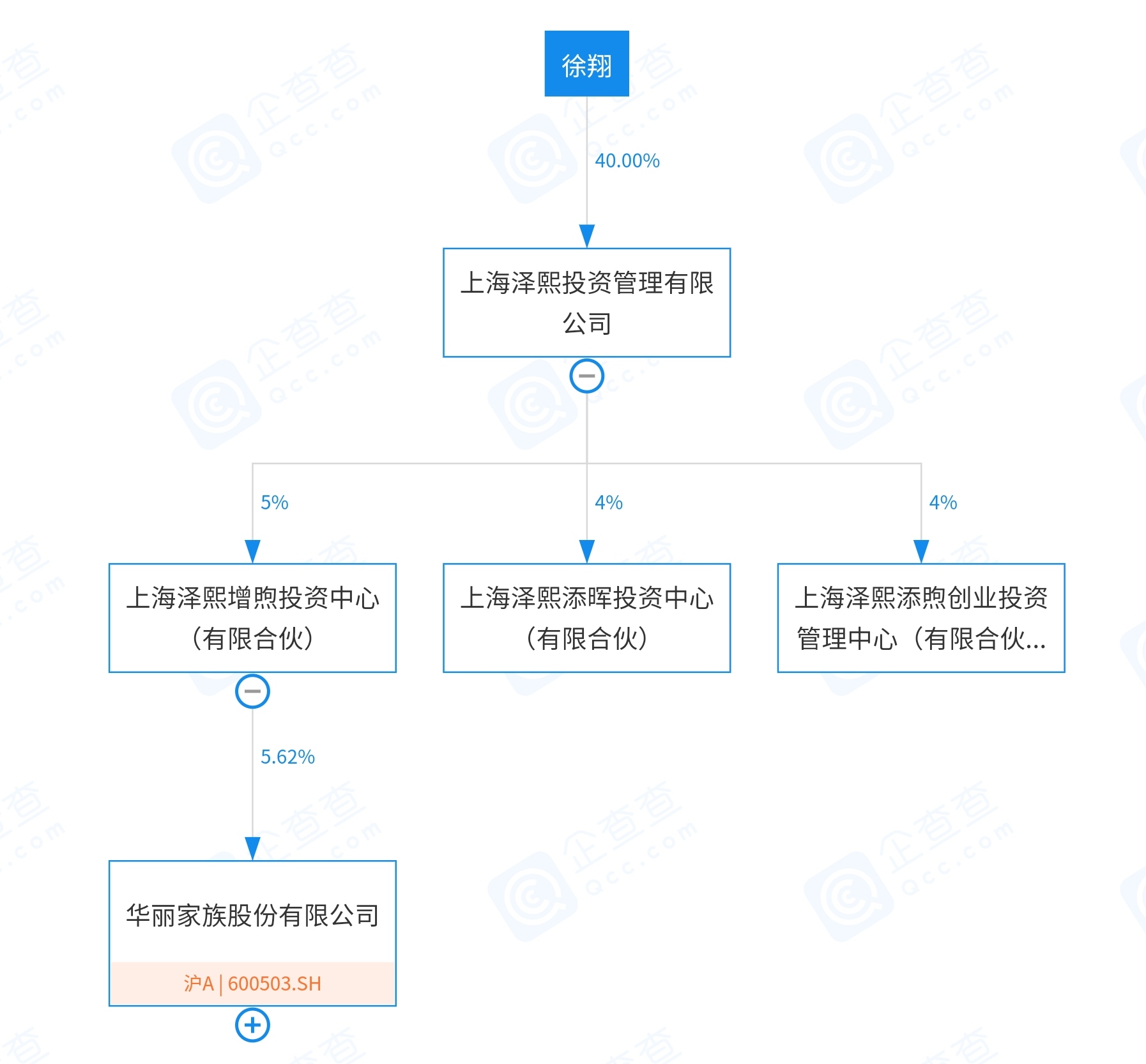 “维权”被拒，徐翔大战华丽家族！代理人现身股东大会激烈交锋，议案全被否