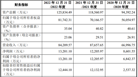 大重组后主板IPO,发行股份收购、现金购买资产、剥离房地产业务、注销关联方