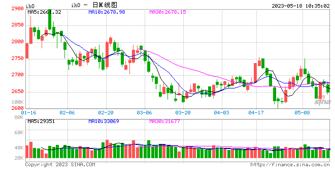 光大期货：5月18日金融日报