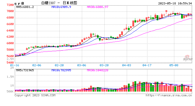 光大期货：5月18日软商品日报