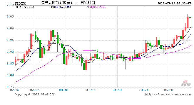 专家：人民币汇率贬值幅度在可控范围内 并没有脱离年初以来的运行区间