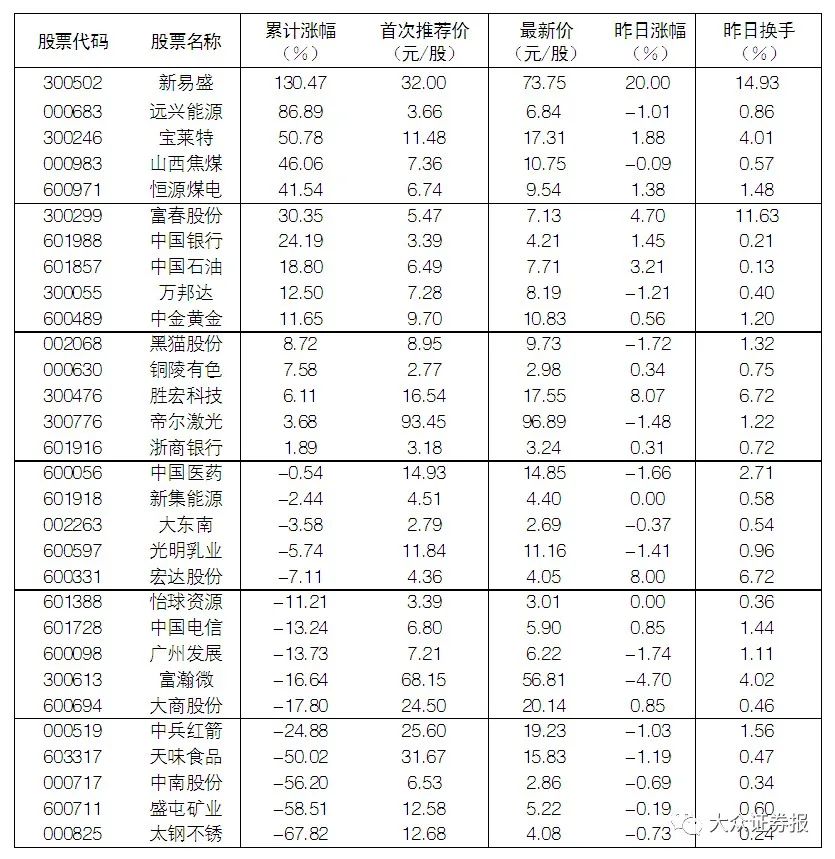 人工智能全天强势，CPO概念爆发！新热点有望为市场赋能