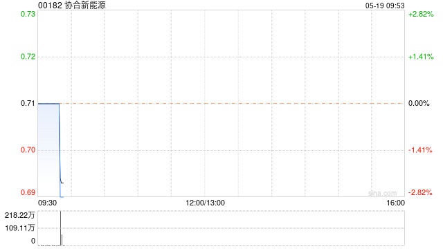 协合新能源将于7月18日派发末期股息每股0.035港元