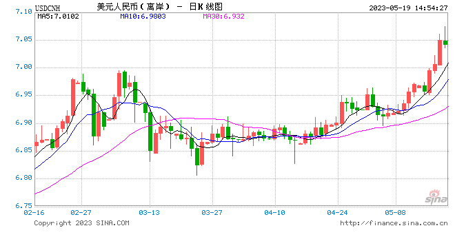 天风研究：汇率再破7，应该谨慎吗？