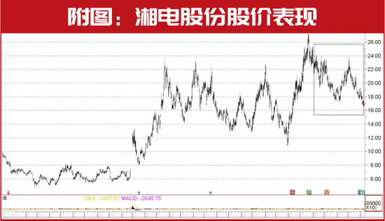 “超级牛散”葛卫东锁定新目标！陈发树、刘益谦等也剧透“成绩单” 操盘这只股大赚几个亿……