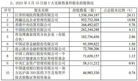 葛兰再度加仓！医药板块迎拐点？