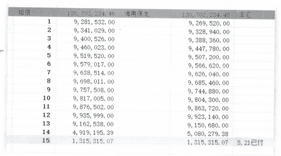 实锤！雪松信托长青系列多只产品底层资产涉嫌虚构或已“灭失”