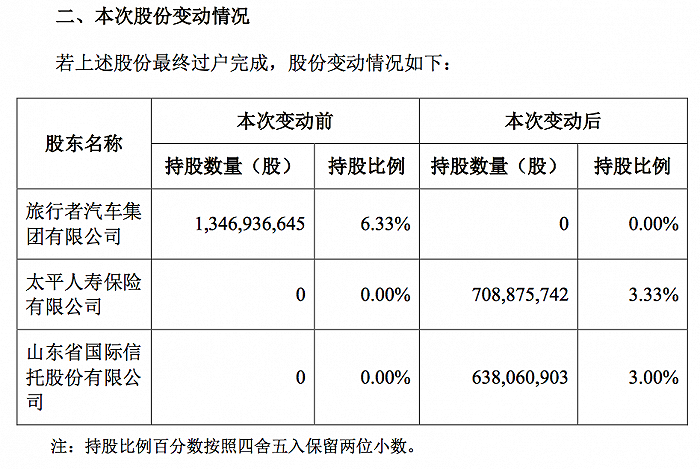 山东信托联手太平人寿30亿入股浙商银行，跻身第六大股东