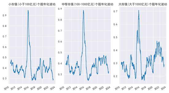 中金固收：能否走出低波动的回响