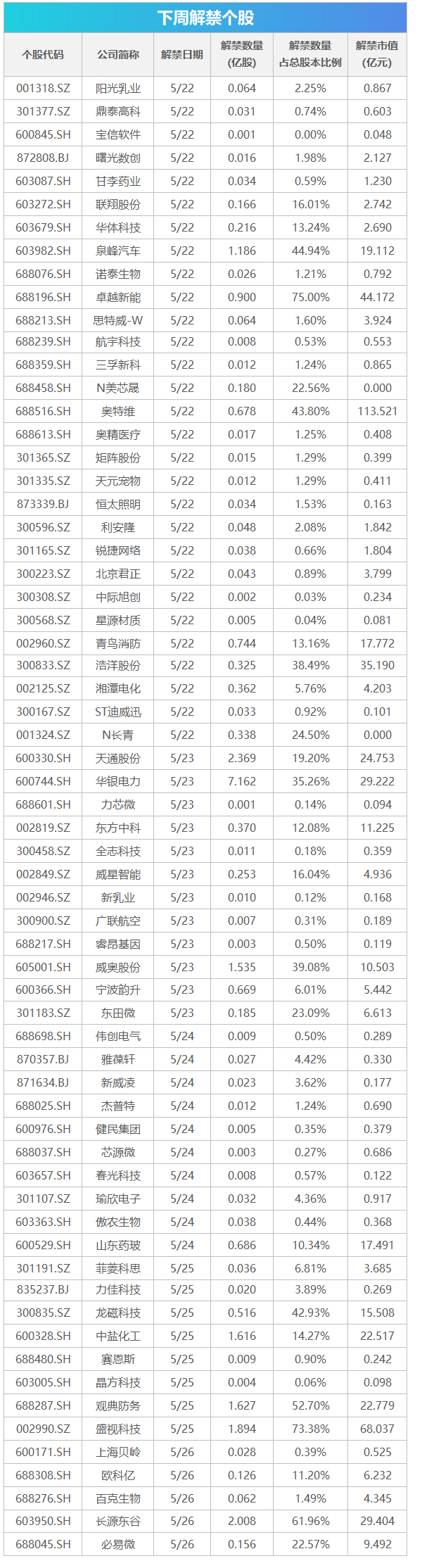 下周关注丨5月LPR报价将公布，这些投资机会最靠谱