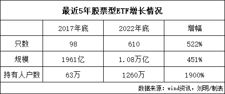 券商放大招！万亿大狂飙