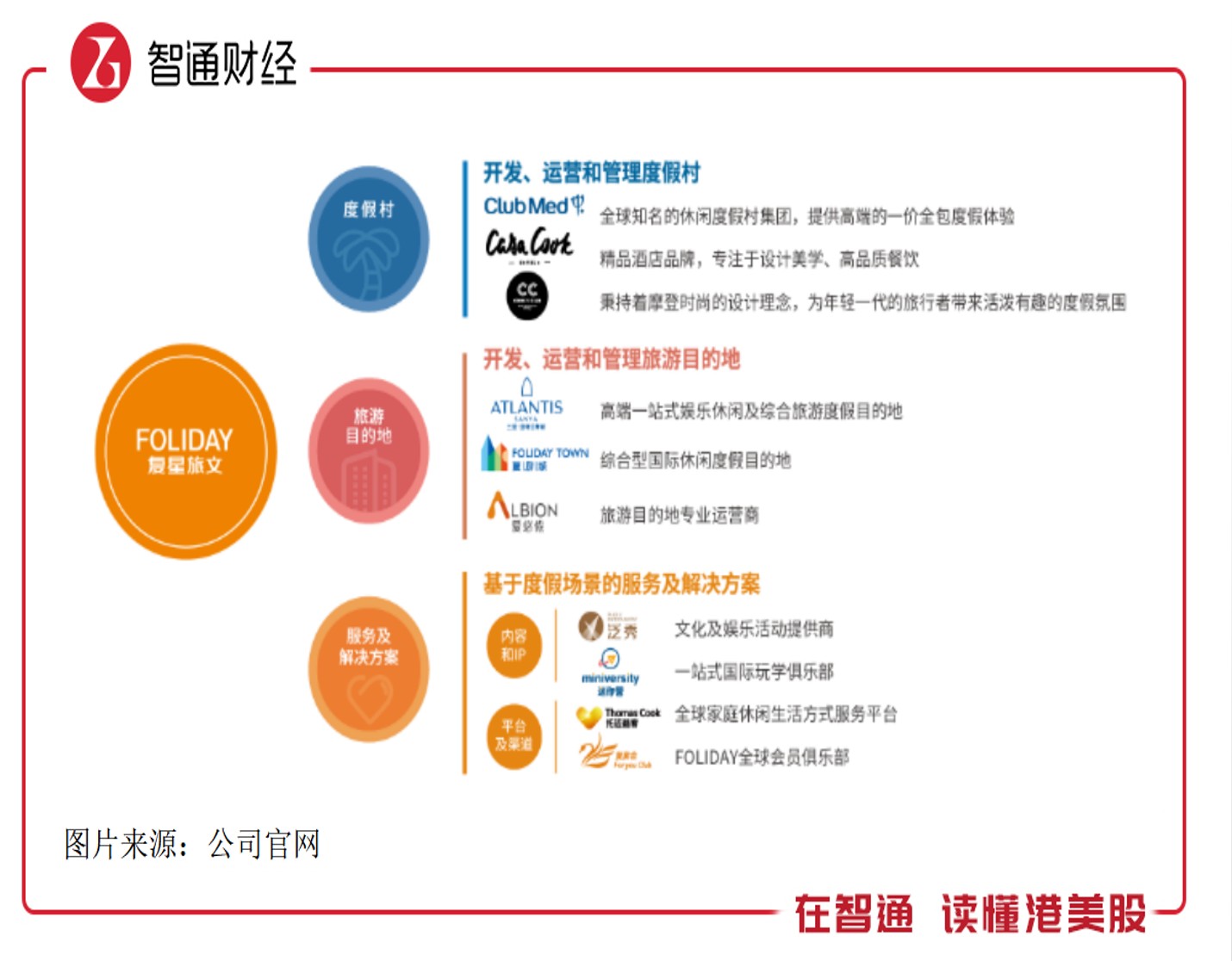 业务聚焦，复星旅游文化（01992）资源战略整合加速