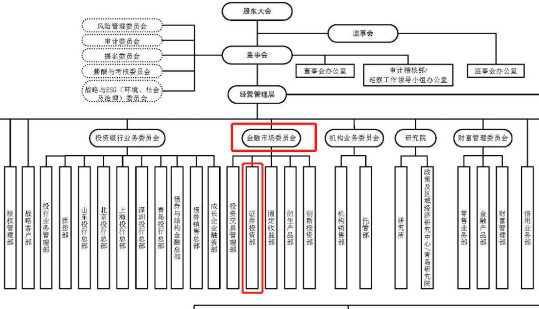 金融圈突发！炒股亏太多，这家券商自营部门全部解散？回应来了