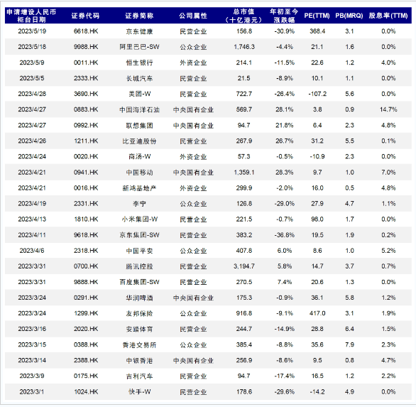 中国海洋石油等24家港股公司已申请增设人民币柜台，恒生高股息ETF溢价明显