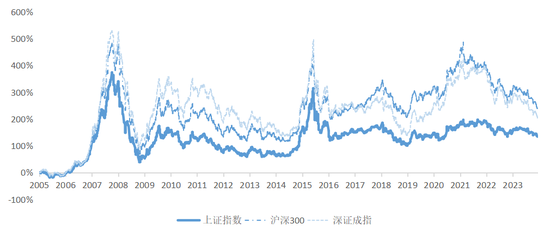 也为A股正名：机会从来都是在产业，不在大盘