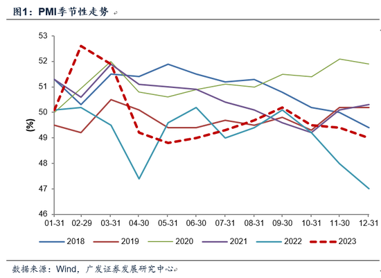 广发郭磊：积极信号出现 资产将会出现重新定价名义增长修复过程