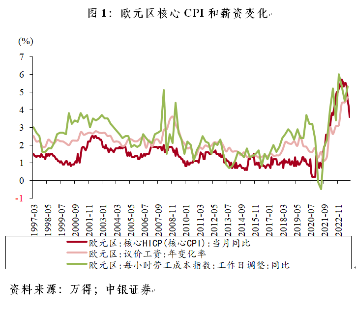 管涛：欧央行为什么依然“嘴硬”