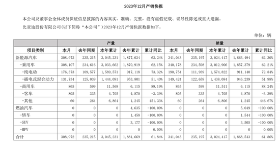 比亚迪，沸腾！