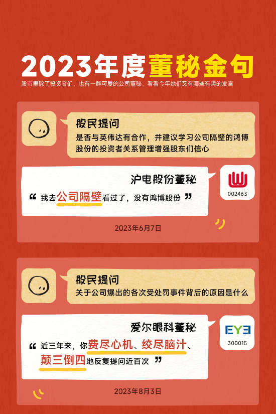 图解|2023年度董秘“金句”盘点