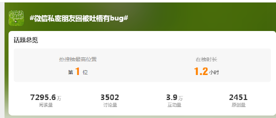 #微信私密朋友圈被吐槽有bug# 腾讯微信回复:此bug已彻底修复