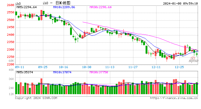 光大期货：1月8日金融日报