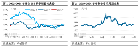 【季度盘点】四季度带钢价格震荡上涨，一季度价格重心或上移