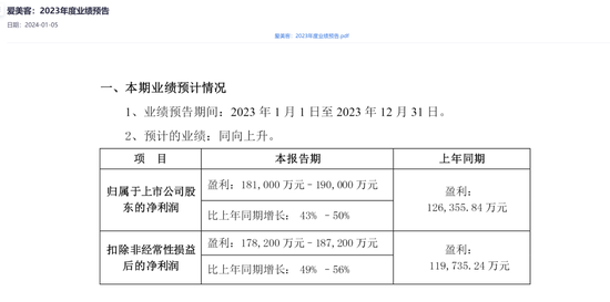 医美市场回暖，胶原蛋白能否复刻“玻尿酸神话”？