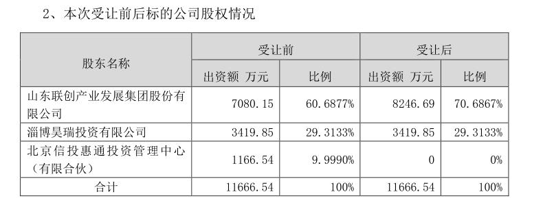 子公司少数股东太神秘，联创股份作价14.3亿元“回购”藏猫腻？