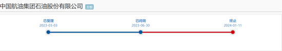 刚刚，中航石油IPO终止！年收入逾201亿元