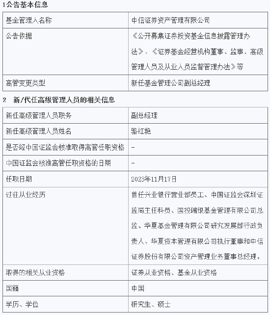 中信证券资管任骆红艳为副总经理 曾任职于国投瑞银基金、华夏基金、华夏资本