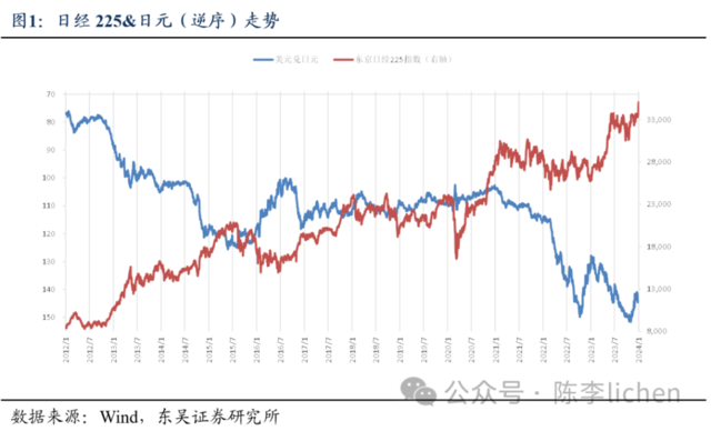 东吴证券：2024年日股上涨的动力和阻碍