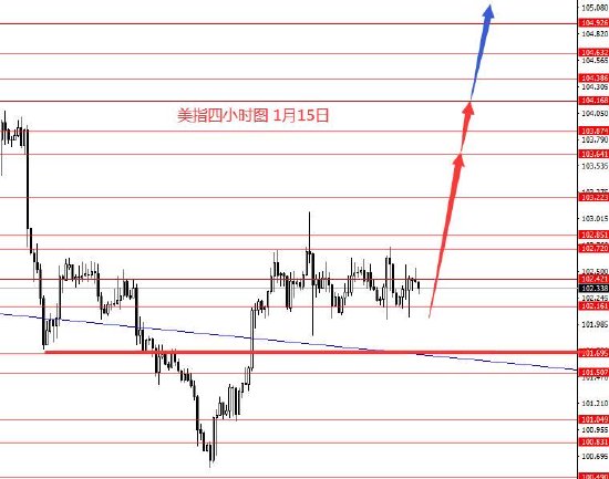 张果彤:欧元继续关注1.0990区域强阻力