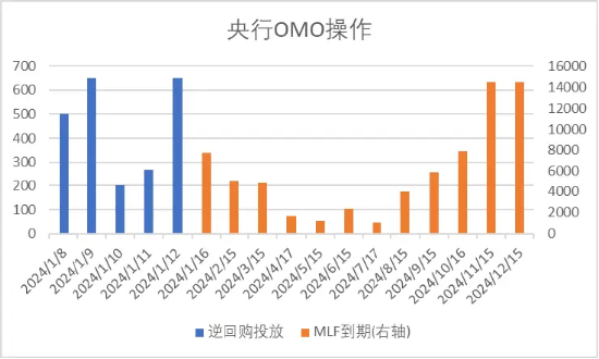 中加基金配置周报：市场预期偏悲观，海外通胀仍具黏性