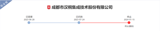 成都市汉桐集成技术股份有限公司创业板IPO终止