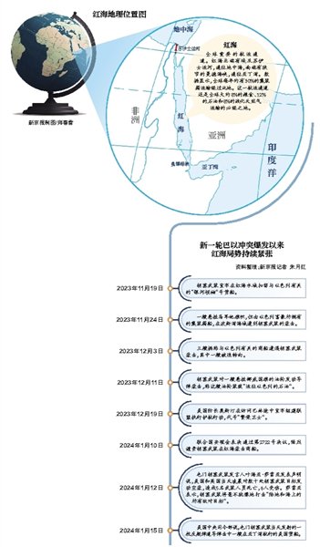 红海紧张局势对全球经济有何影响？