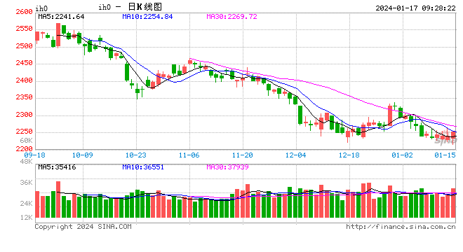 光大期货：1月17日有色金属日报