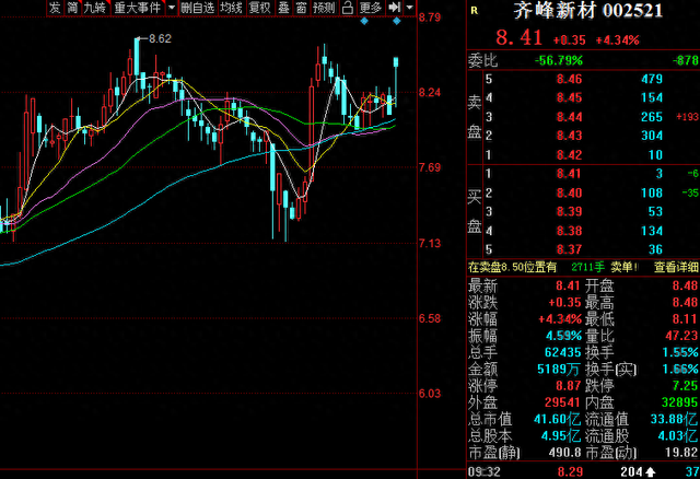 齐峰新材2023年净利同比预增超25倍 股价早盘高开5%