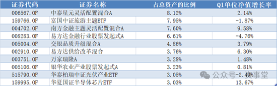 跑赢85%股基！银行理财界竟有炒股“隐秘高手”？