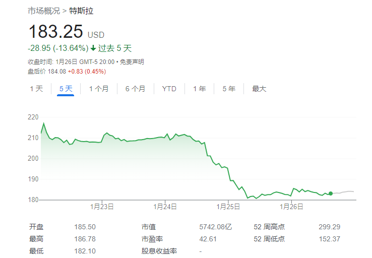 投资大佬力挺马斯克：特斯拉6年内能暴涨550%，SpaceX估值料增两倍！