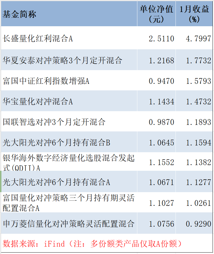 超250只产品跌超20%，百亿量化大厂竟以这样的方式开局