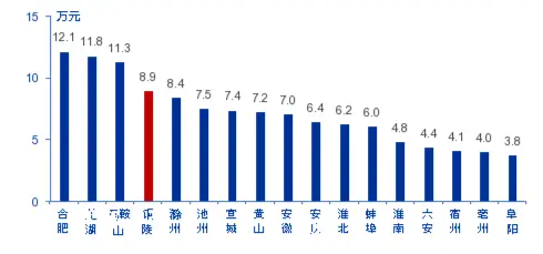 千年古铜都，见证资源城市复兴——春节回乡见闻之致敬魅力铜都“铜陵”