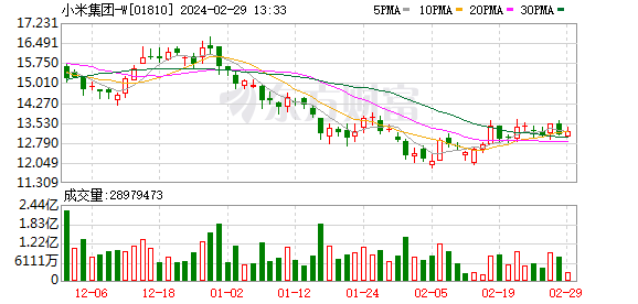 小米汽车调研文件传出：预计3月上市4月交付 出厂价约20万元