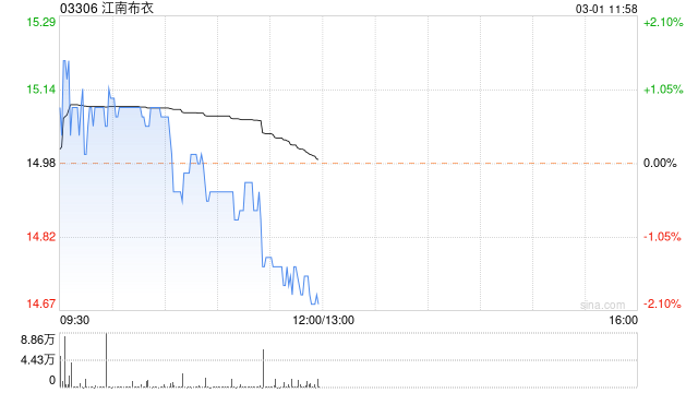 国信证券：维持江南布衣“买入”评级 目标价升至17.5-19.2港元