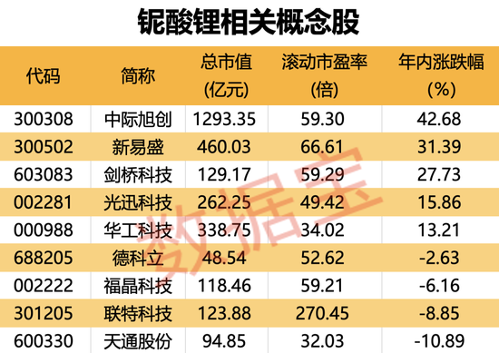 算力上游重要突破！速度提升1000倍，更快更节能的光子芯片来了，概念股稀缺