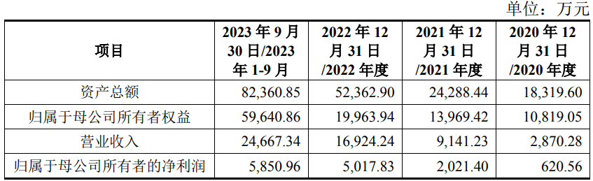 又有A股宣布：分拆上市