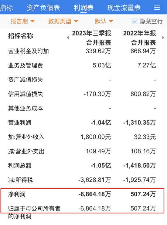 兴业信托向华金证券索赔3亿，通道业务、贷款业务傻傻分不清楚?