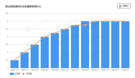 欧洲央行连续第四次“按兵不动” 下调今、明两年通胀预测