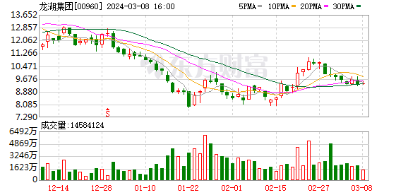 又有地产巨头出手：提前兑付！