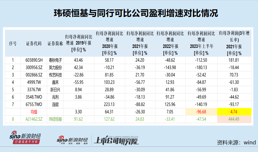 IPO“钉子户”盘点②：玮硕恒基净利增速远超同行 高毛利率背后与多家关联方共享客户供应商